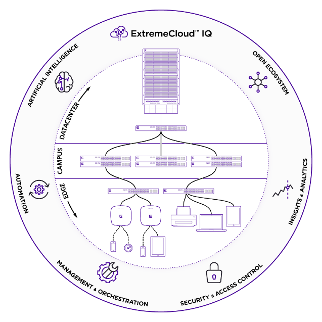https://14slph41wbtl2yi39625md6s-wpengine.netdna-ssl.com/wp-content/uploads/2019/10/extremeCloudPage.Ecosystem.576x576.02.png