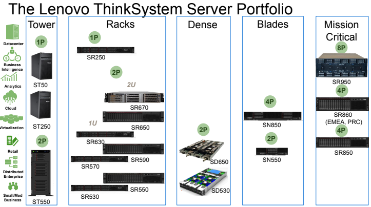 https://ap.lenovopartner.com/documents/12487/895665/logo-thinkagile.png/67c98161-fe32-4eed-97a5-06127c109f1e?t=1508323363000